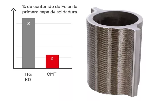 Comparación visual del revestimiento 2