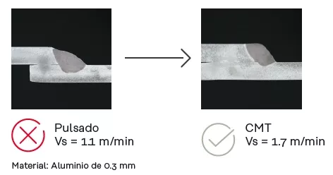 Chapa fina de aluminio mayor velocidad de soldadura