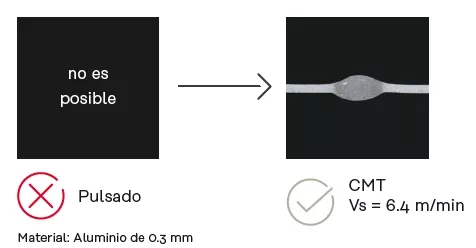 Velocidad de soldadura de chapas finas de aluminio