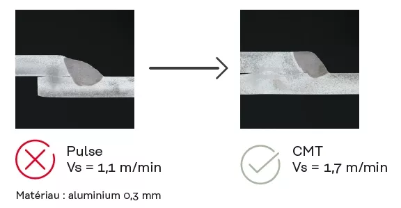 Vitesse de soudage plus élevée pour les tôles minces en aluminium