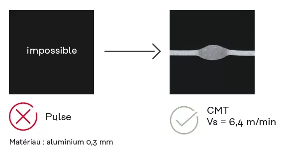 Vitesse de soudage des tôles minces en aluminium